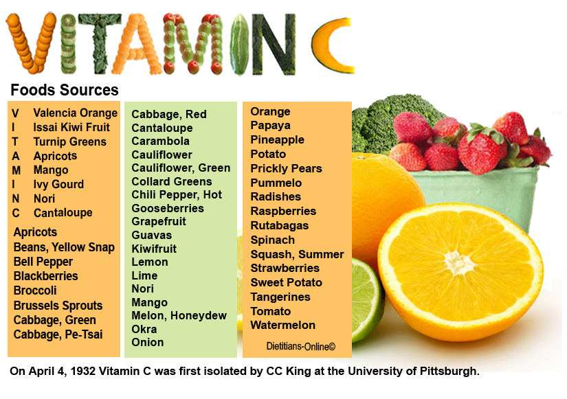 How Do We Absorb Vitamins? - PRE-TEND Be curious.